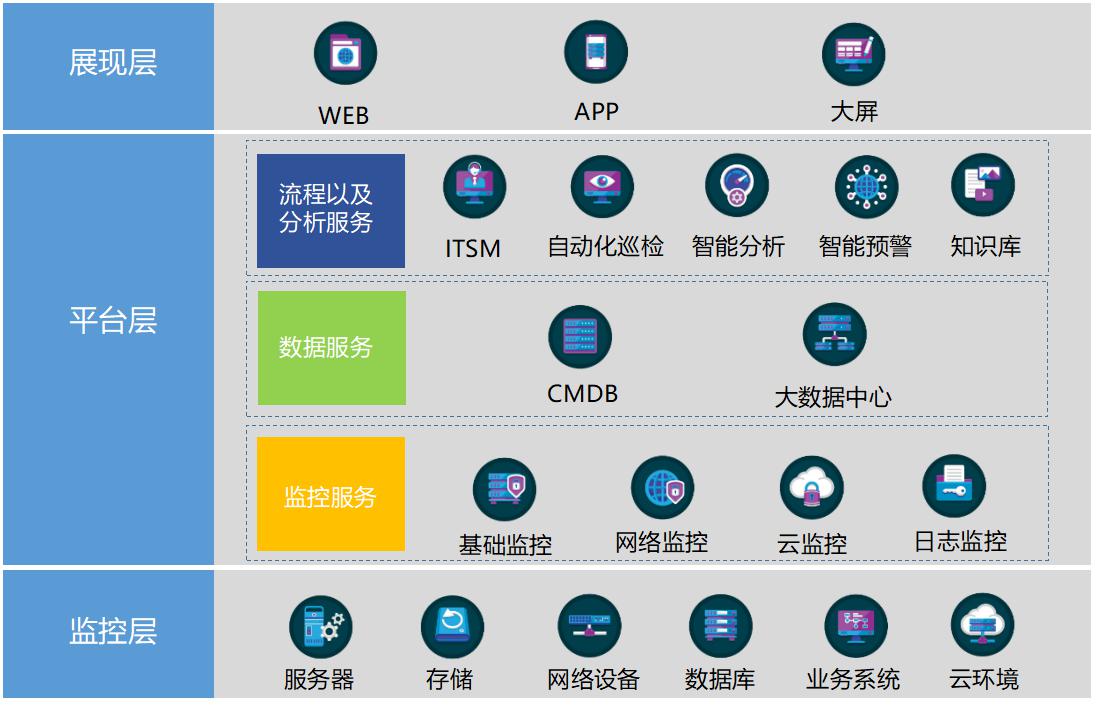 it运维外包 排行_医院驻点外包运维合同_服务器运维外包