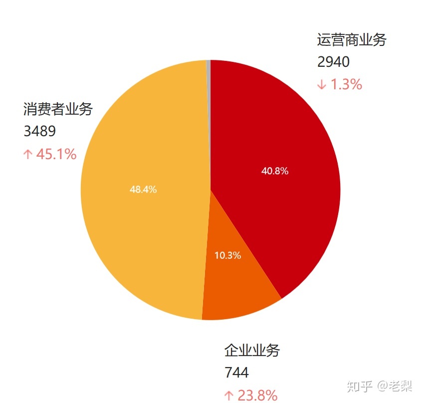 雁联公司是外包公司呢_pc外包公司_接公司外包团队公司