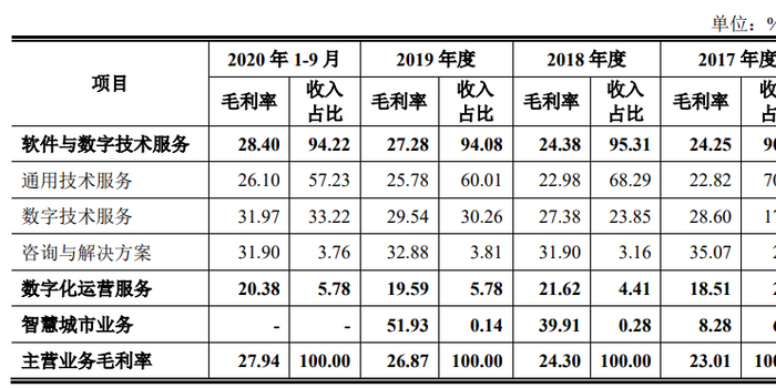 it外包公司_上海it外包公司_福州 it外包公司兼职