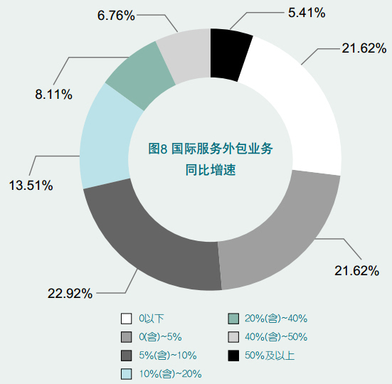 it外包公司_郑州it外包公司_上海it外包公司排名