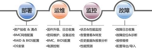 服务器运维_现代化工程项目的运维服务模式_数据中心运维服务解决方案 下载