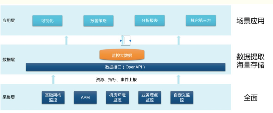移动 it运维_移动it运维_it运维