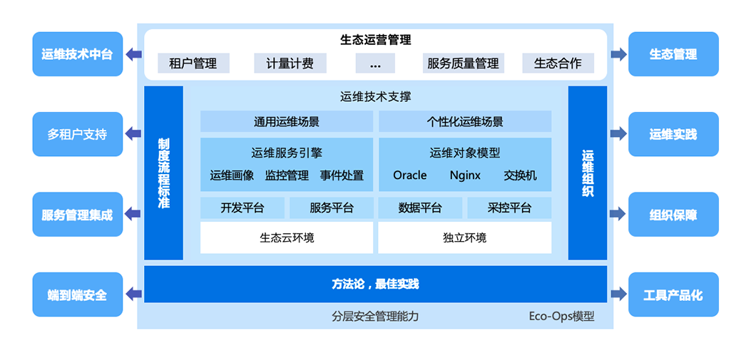it运维_移动 it运维_移动it运维