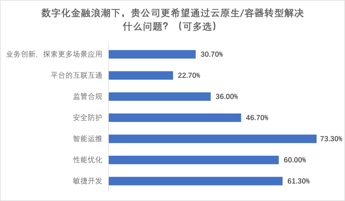 图片5-云原生转型解决问题.png