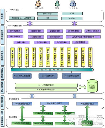 it运维技术_中邮基金公司it运维_it运维是it行业底层