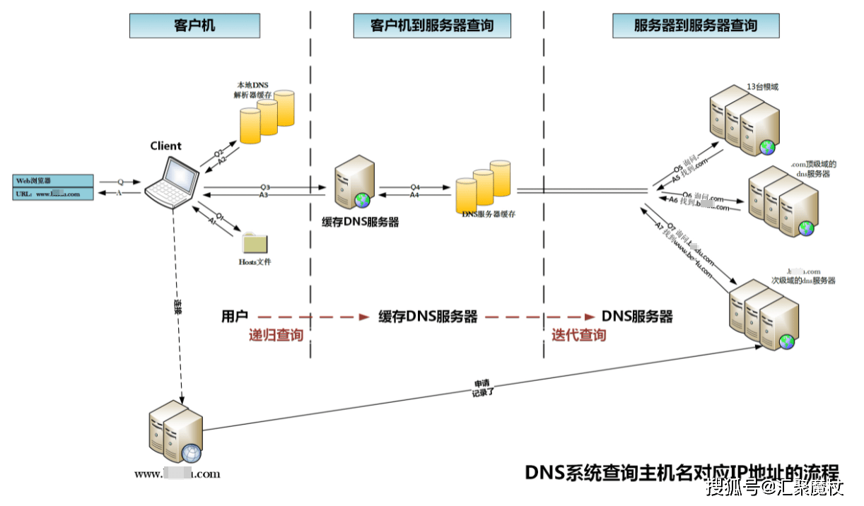 运维服务管理体系_服务器运维技术_it运维服务管理体系