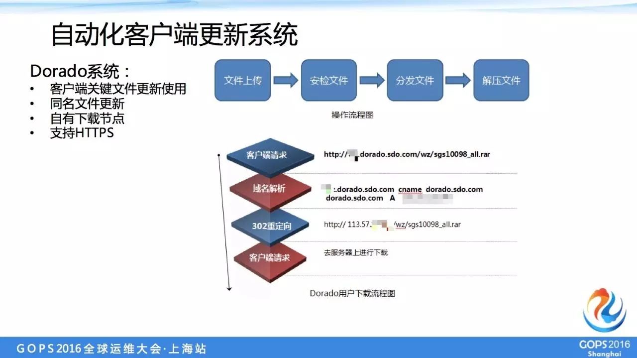 运维服务管理体系建设方案_服务器运维_it运维服务