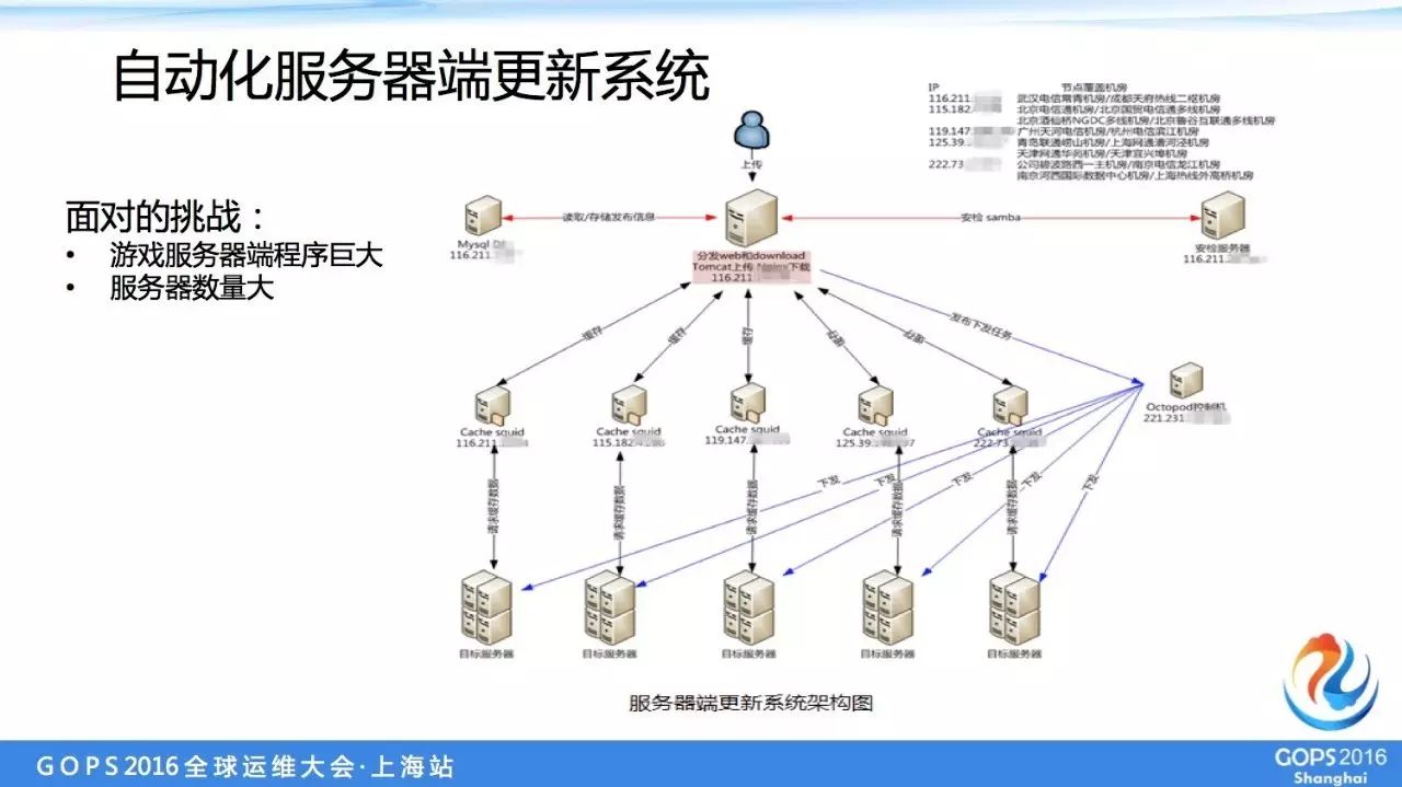 it运维服务_运维服务管理体系建设方案_服务器运维