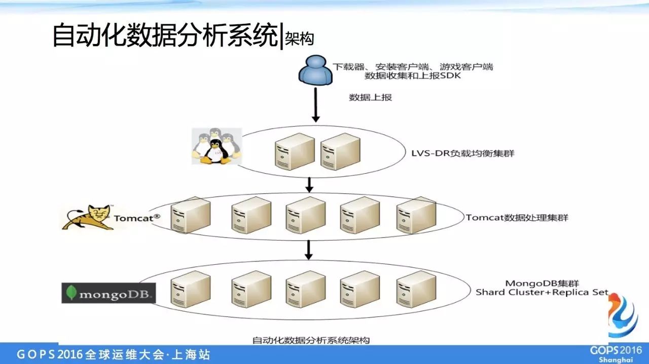 运维服务管理体系建设方案_it运维服务_服务器运维