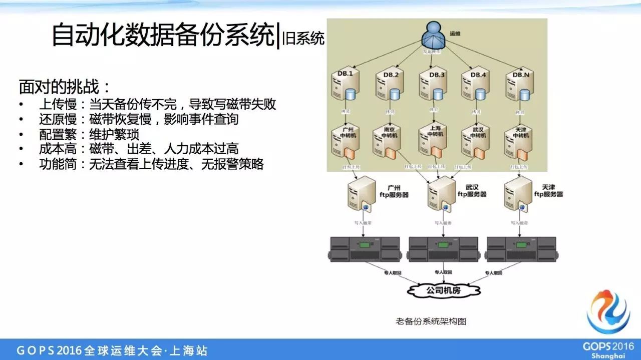 it运维服务_服务器运维_运维服务管理体系建设方案