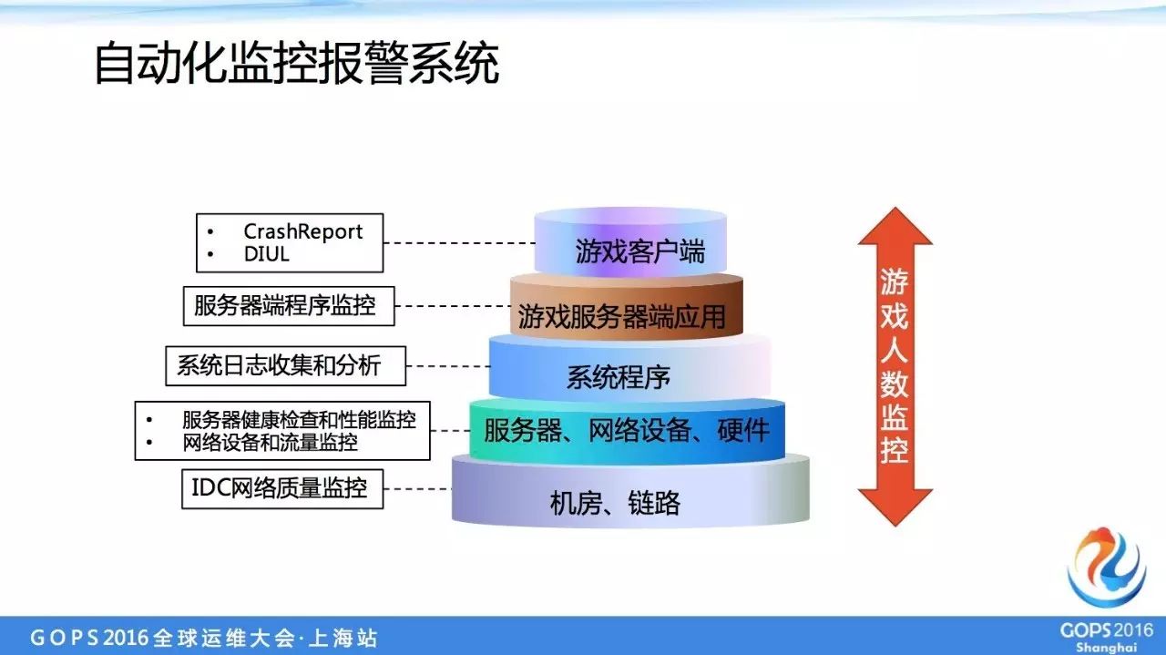 it运维服务_服务器运维_运维服务管理体系建设方案