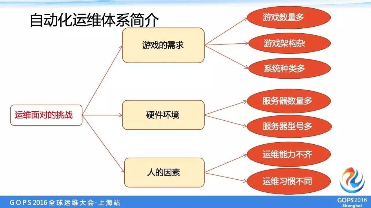 运维服务管理体系建设方案_it运维服务_服务器运维