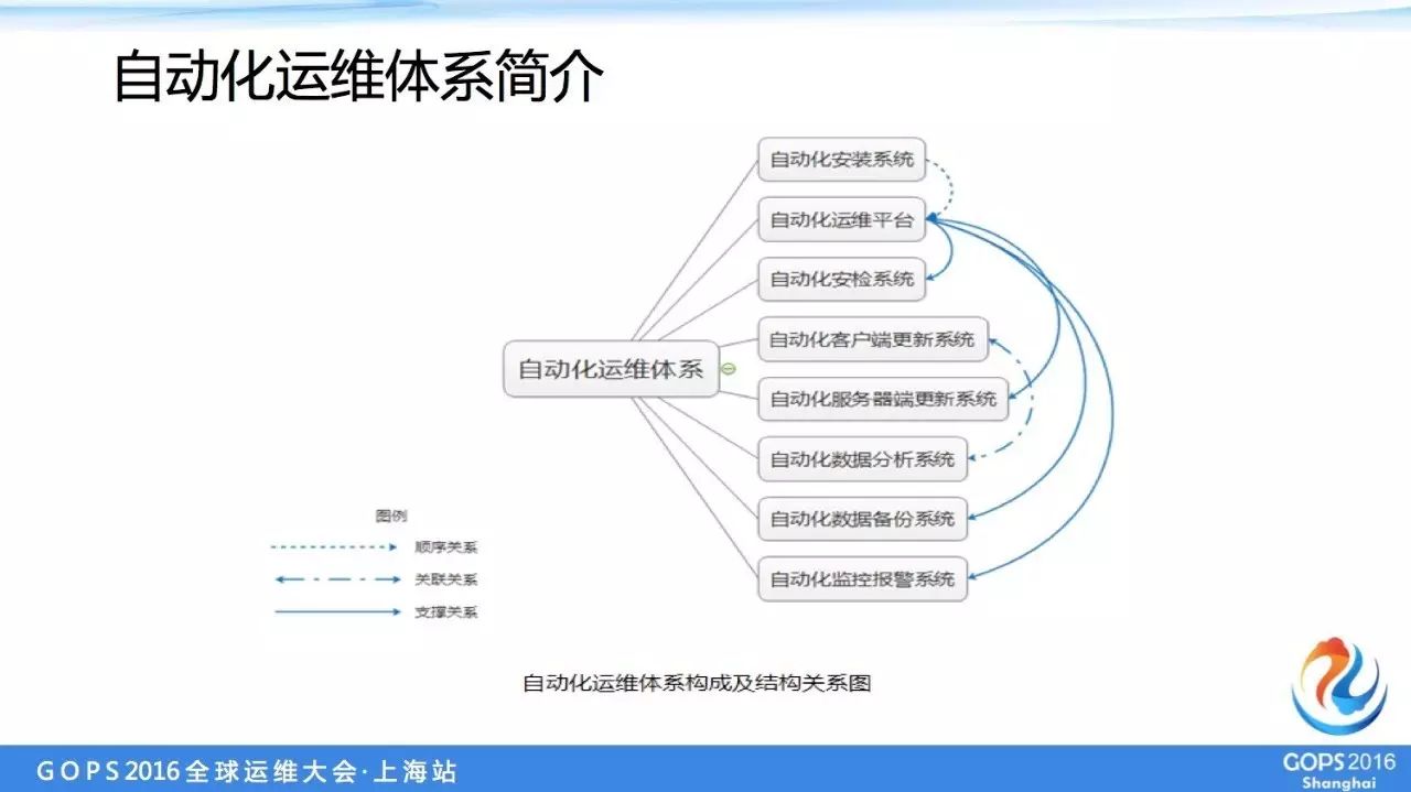 运维服务管理体系建设方案_服务器运维_it运维服务