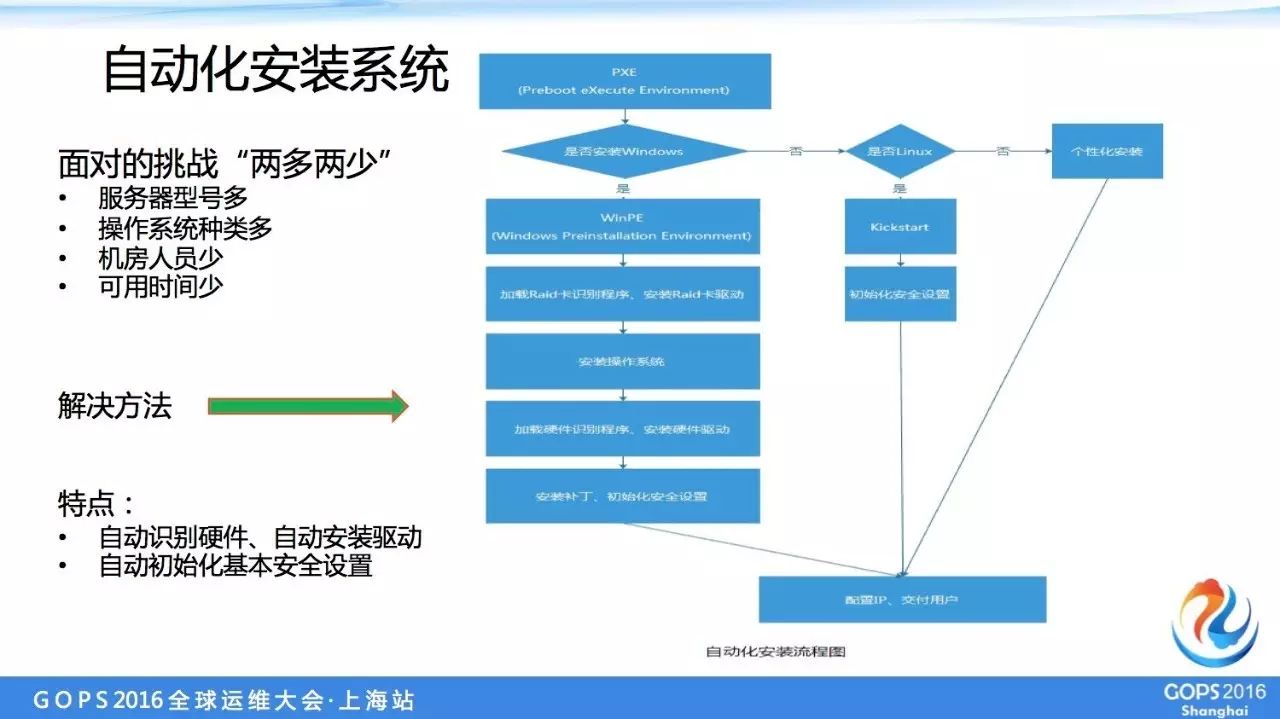 运维服务管理体系建设方案_服务器运维_it运维服务