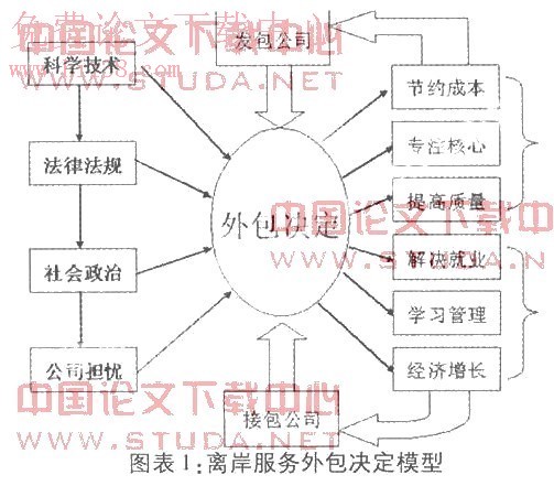 公司it外包_北京的it外包公司_it外包公司