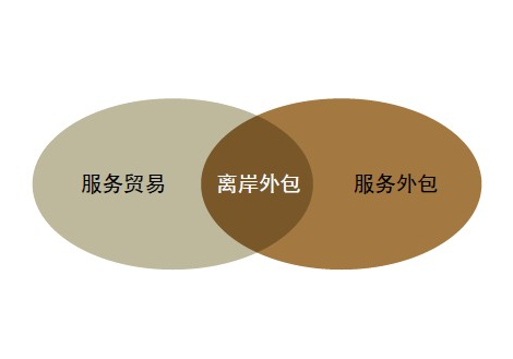 公司it外包_it外包公司_北京的it外包公司