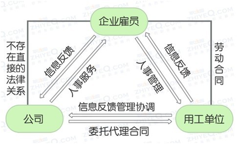 广州it外包_天津it外包网络维护_it技能外包