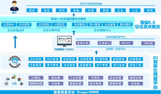 服务器运维技术_运维服务管理体系建设_运维服务管理体系