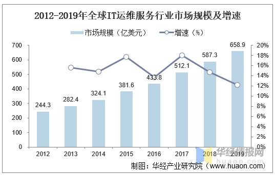 linux服务器运维外包_it运维外包_弱电运维外包