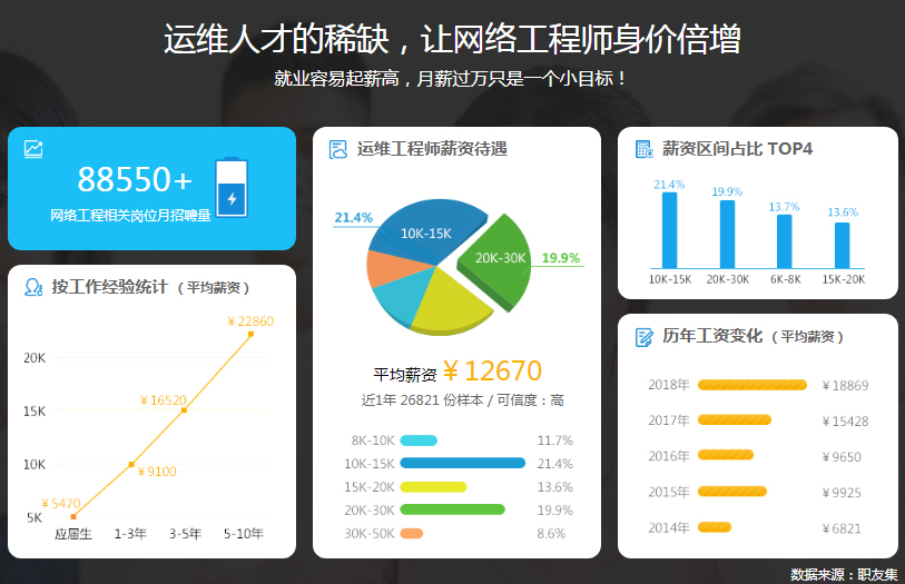 it人员的职业规划_it人员好学吗_it技术人员