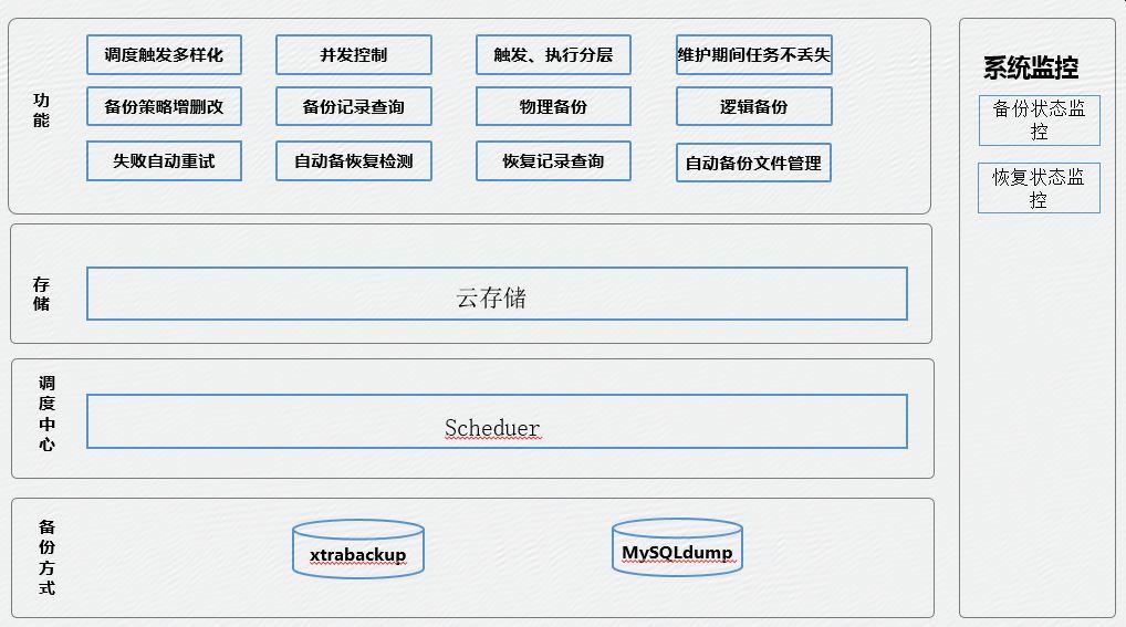 服务器运维_运维服务管理体系建设方案_it运维 it服务