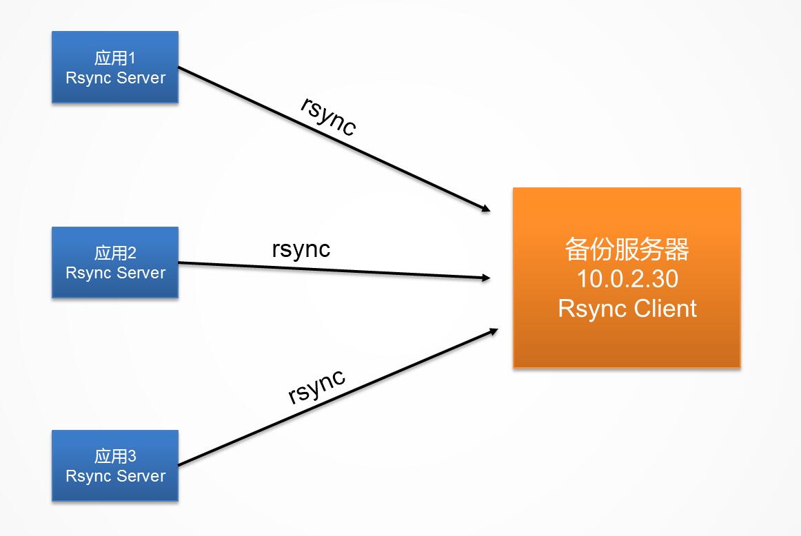 it运维 it服务_服务器运维_运维服务管理体系建设方案