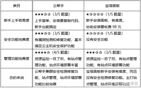 数据中心运维服务解决方案_服务器运维_视频会议系统运维服务