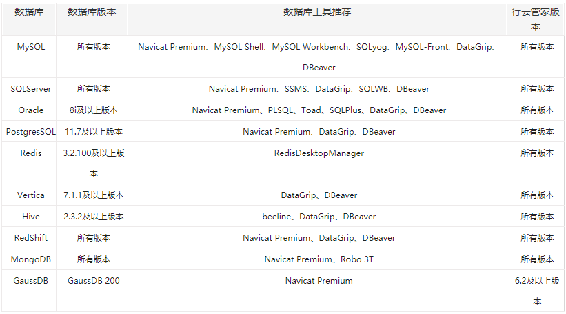 中国it运维管理行业经营模式研究与投资预测分析报告_it运维管理_it运维技术