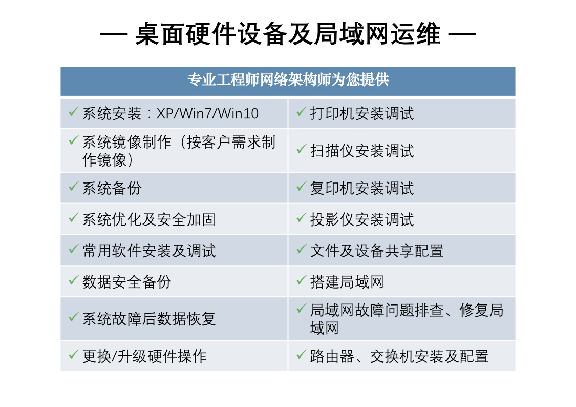 it运维外包_重庆it运维外包怎么样_it运维外包