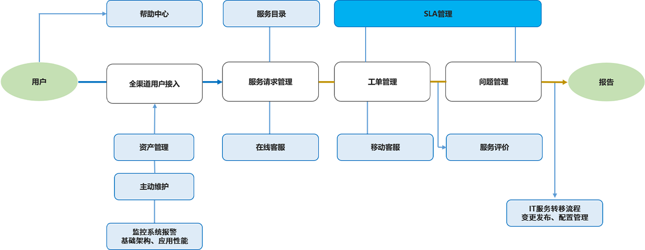 it运维外包_重庆it运维外包怎么样_it运维外包