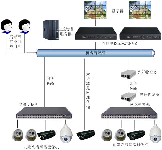 linux服务器运维外包_外包华润做运维_服务器运维外包