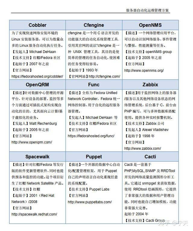 数据中心运维服务解决方案_视频会议系统运维服务_服务器运维