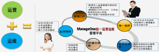 青岛it外包公司_it外包公司_it外包公司