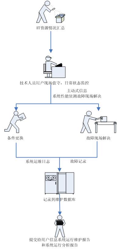 青岛it外包公司_it外包公司_it外包公司