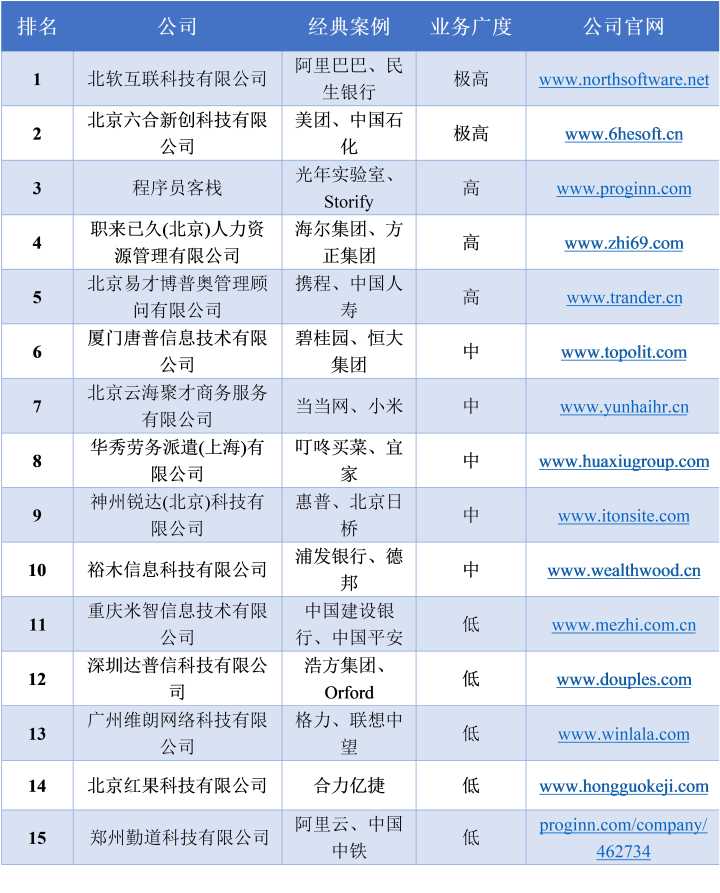 it运维外包解决方案_it运维外包_外包公司it运维职位吗?