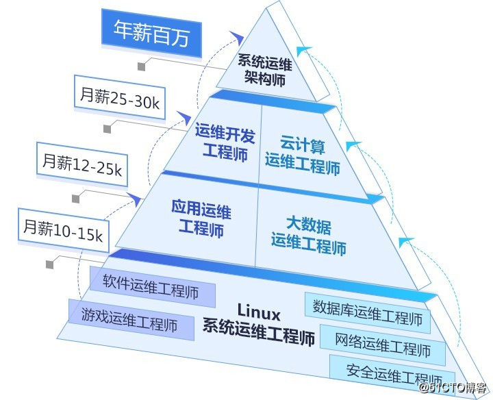 it运维新技术_it运维_移动 it运维