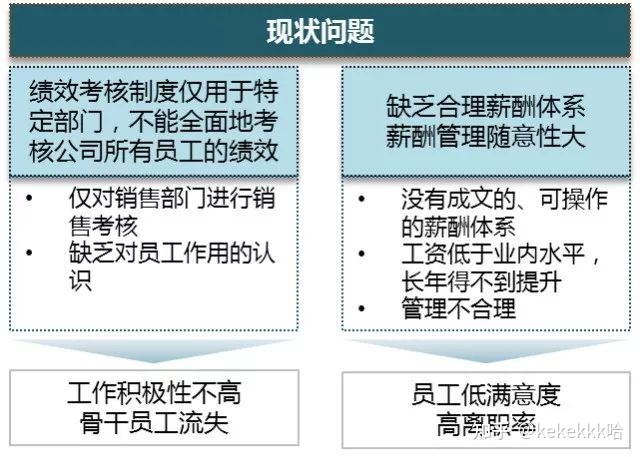 it人员多不多_it技术人员_it人员年终工作总结