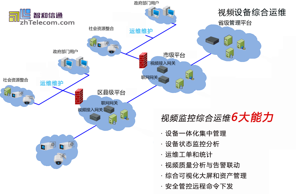 it运维_it运维_it运维管理系统