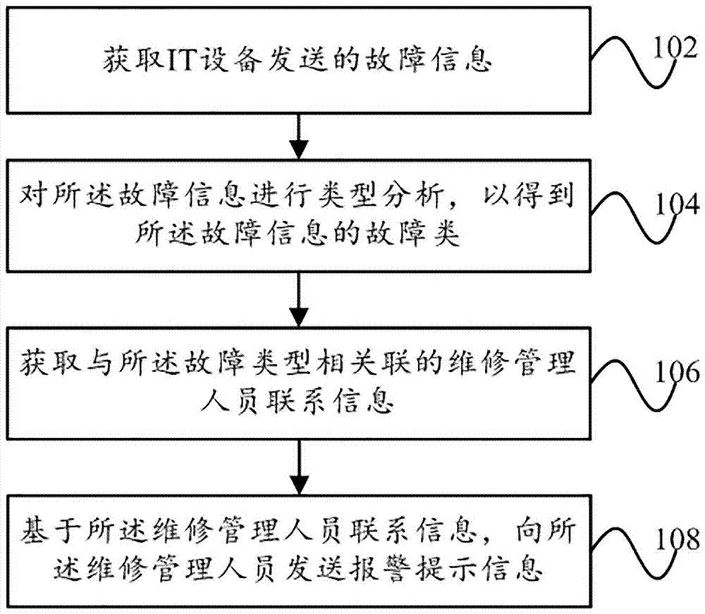 it运维是it行业底层_it运维_it运维管理系统