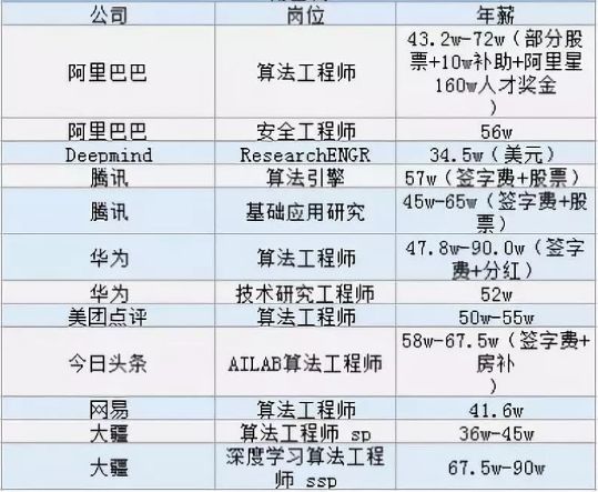 it技术人员_it技术包括哪些技术_it人员述职报告范文