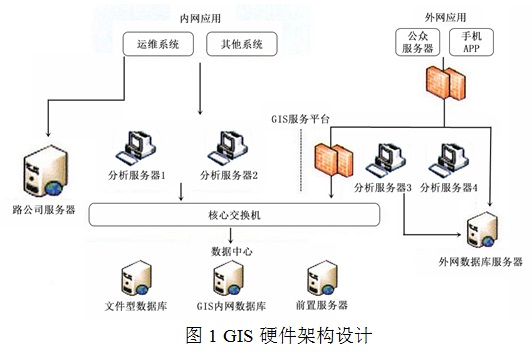 linux服务器运维外包_服务器运维外包_重庆it运维外包怎么样