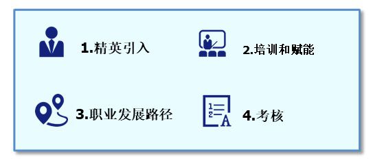 it技术人员_it人员是什么_it人员 职业化行为