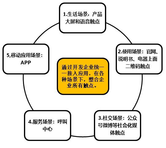 it人员 职业化行为_it技术人员_it人员是什么