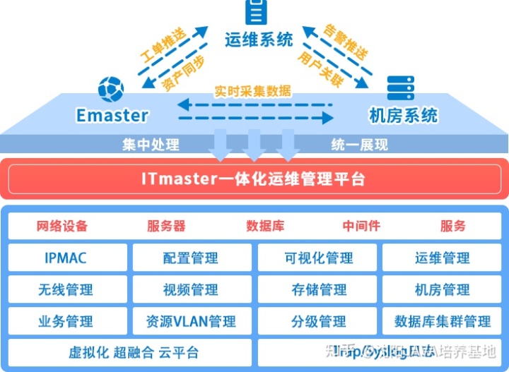 移动it运维_青岛it外包运维服务_it运维