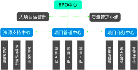 it技能外包_it外包服务合同模板.企业it服务合同_广州it外包