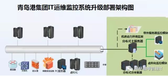 it运维服务管理体系_服务器运维_组织级运维服务目录