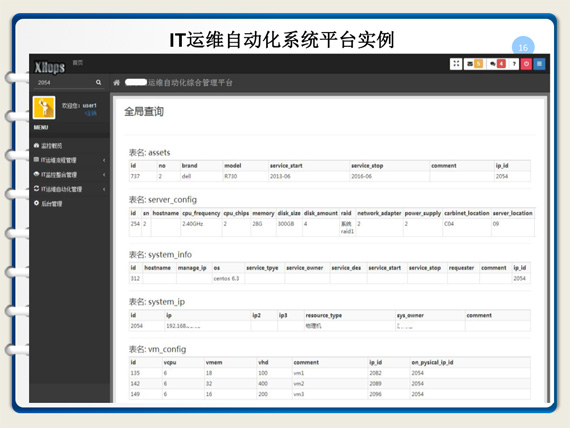 服务器运维_运维服务管理体系建设_it运维 it服务