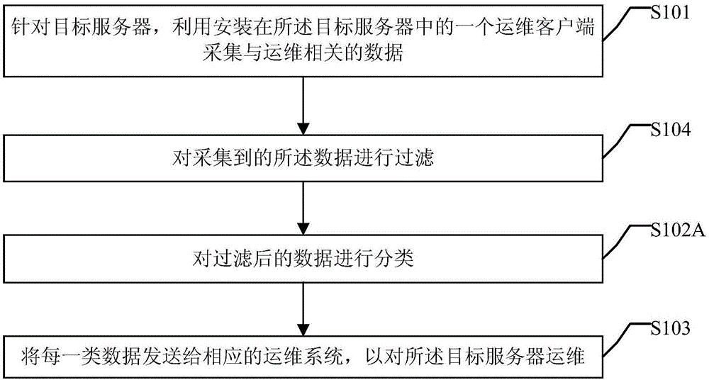 运维服务管理体系_运维服务_服务器运维