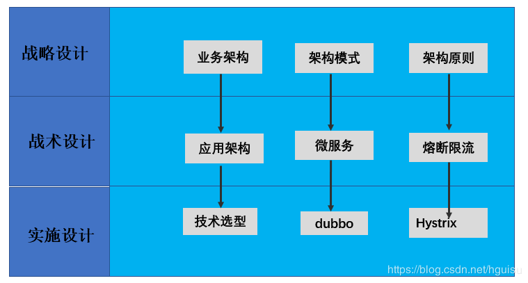 it项目技术方案_it技术负责人岗位职责_it技术工程师