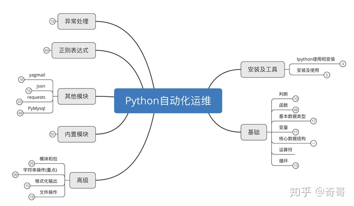 服务器运维_青岛it外包运维服务_信息安全运维服务